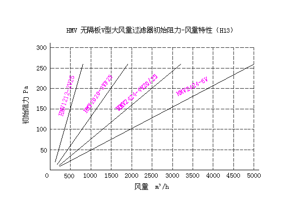 HMVoVʹL(fng)՚^Vc