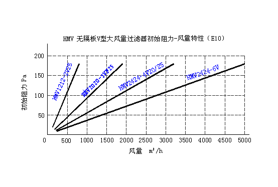 HMVoVʹL(fng)՚^Vc