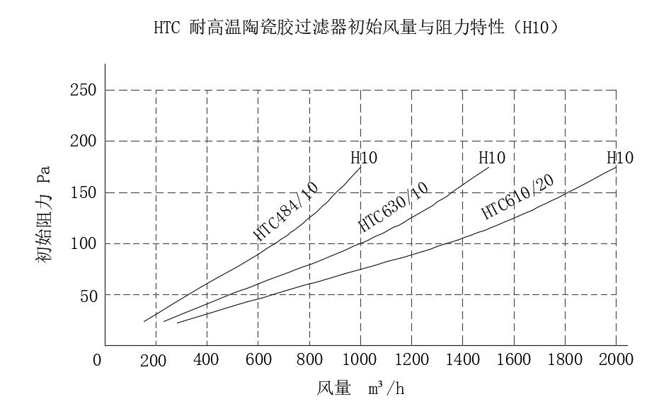 HTC͸ߜմz^VwY